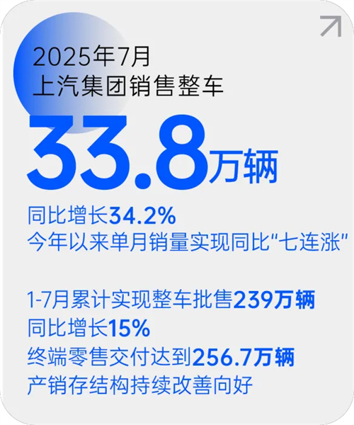 yy易游体育月销量七连涨 源于一场自我革新的转型突围